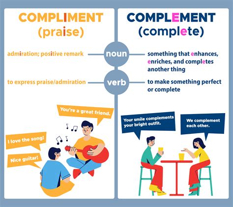 Compliment vs Complement: What's the Difference? - Curvebreakers