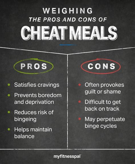 When Is It OK to Cheat? The Pros & Cons of Cheat Meals | Nutrition ...