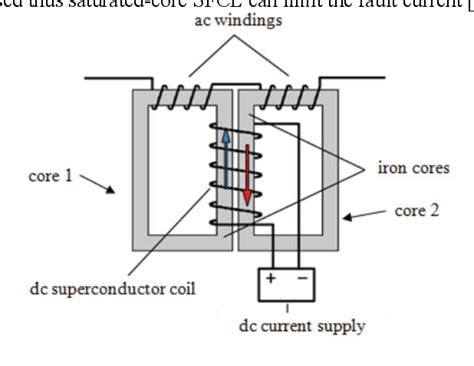 Figure 1 from Recloser-fuse Coordination in Radial Distribution Systems connected with ...