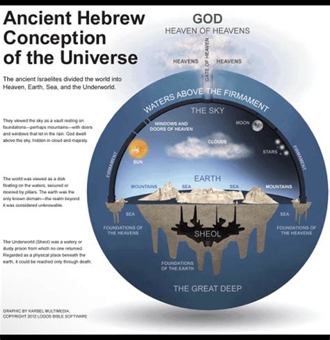 contradiction - How are we to understand the earth does not move ...