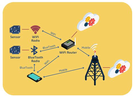 Wireless Communication – PittMesh