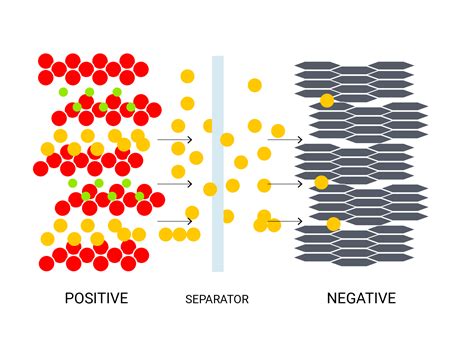 Charging your lithium-ion batteries: 5 expert tips for a longer ...