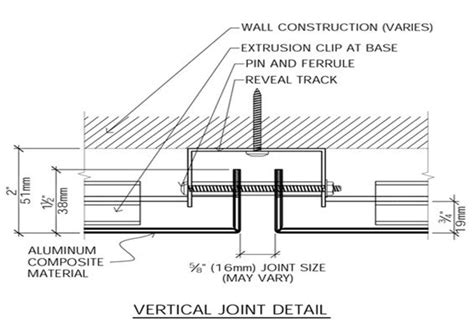 Aluminum Composite Panels - DEMETAL