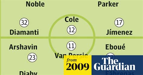 Squad sheets: West Ham United v Arsenal | West Ham United | The Guardian