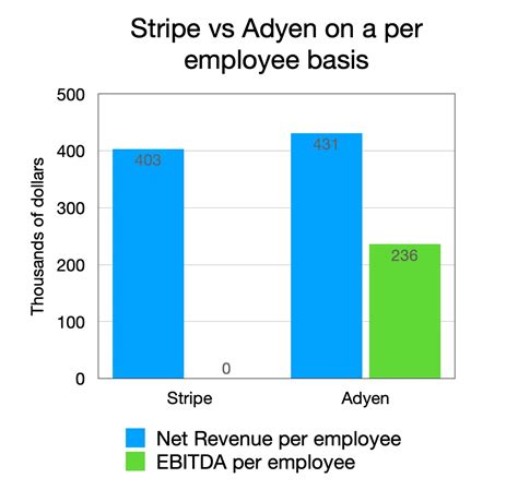 Adyen Earnings, Adyen’s European Context, Adyen vs. Stripe – Stratechery by Ben Thompson