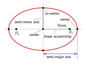 Ley de Kepler, puntos focales: ¿heliocéntrico o baricéntrico?