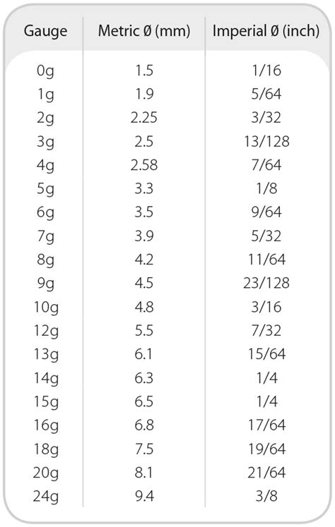 TIMCO | Screw Measuring Information