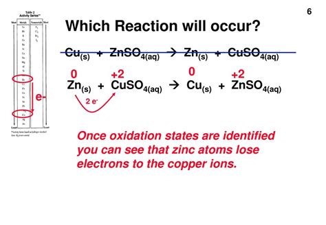 Zn Cuso4 Znso4 Cu – Brain