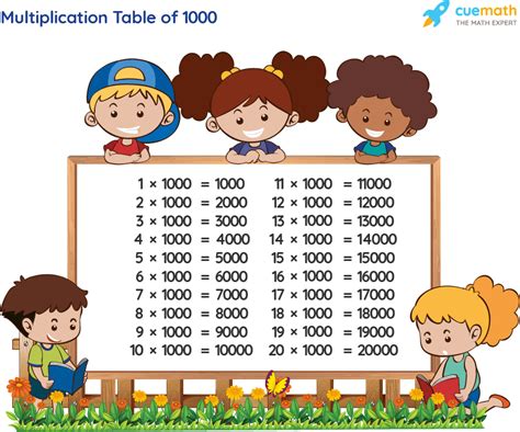 Multiplication Chart 1 10000000 - Chart Examples