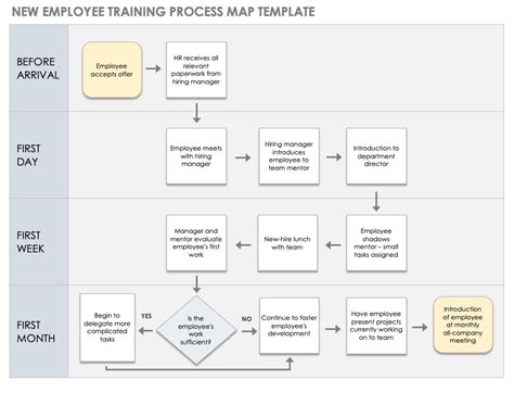 Business Process Mapping Template Excel
