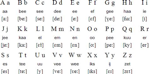 Dutch alphabet (Nederlands alfabet) | Learn dutch, Dutch language, English writing skills