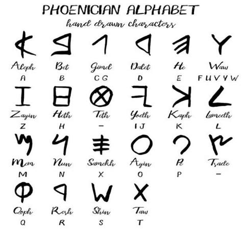 The Phoenician Alphabet Had an Impact on Many Civilizations ...