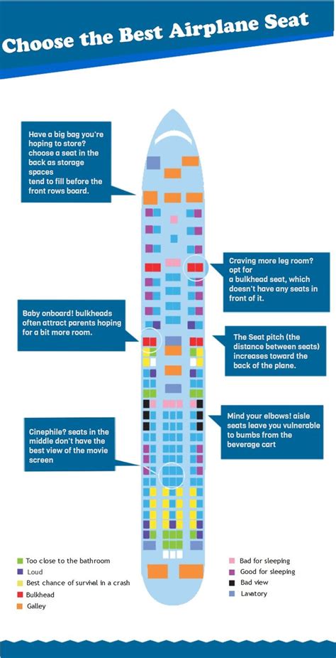 Choose The Best Airplane Seat | Best airplane, Packing tips for travel, Travel tips