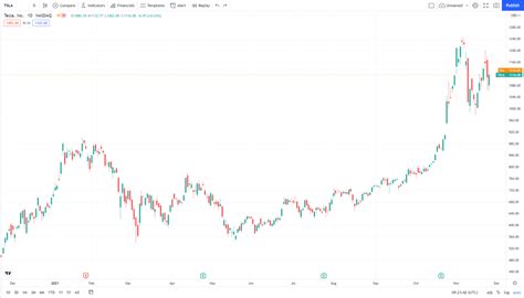 Top 3 Elon Musk Stocks to Buy and Hold in 2021/2022 : Guard Invest