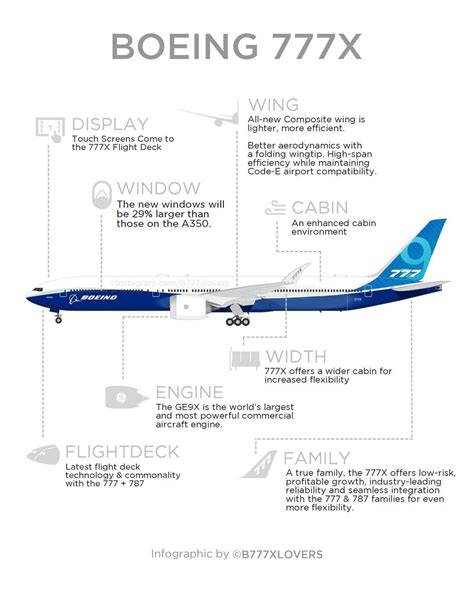 Boeing 777X on Instagram: “Infographic explaining the features of the 777X. Which one is your ...