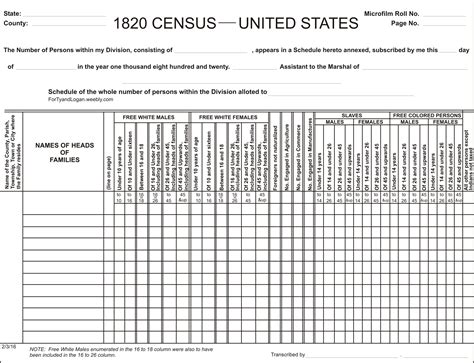 Blank 1820 Census Form