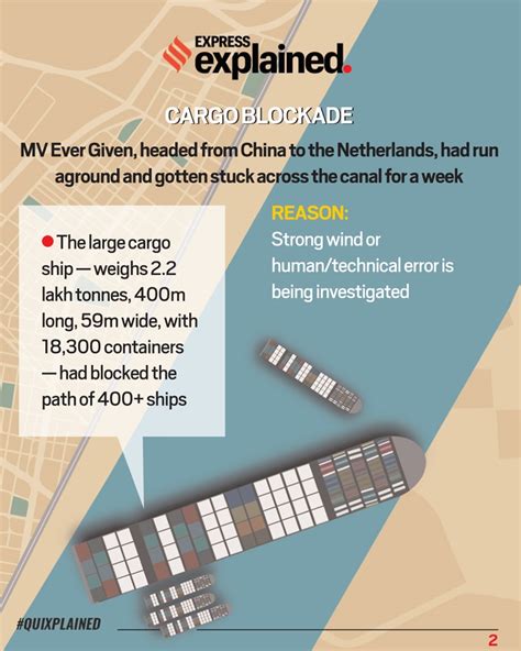 Suez Canal crisis: The Suez Canal crisis, and its impact on global trade