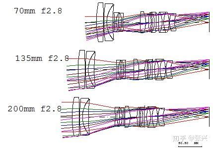 镜头焦距和光圈与进光量的关系 - 知乎