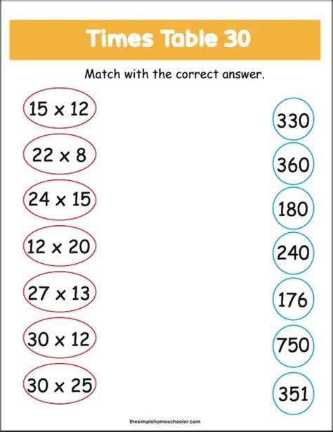 Ultimate 30x30 Multiplication Chart Printables and Worksheets! - The Simple Homeschooler