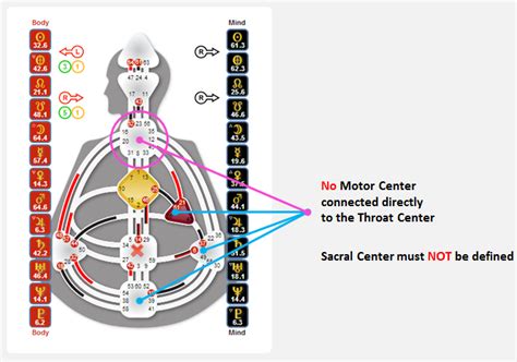 Human-Design-Projector : Genetic Matrix – Human Design and Astro HD ...