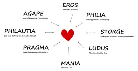 8 types of love | Why knowing the difference can really help you in love ️