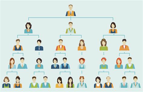 ⚡ Multidivisional organizational structure. 7 Best Organizational Structure Examples. 2022-10-31