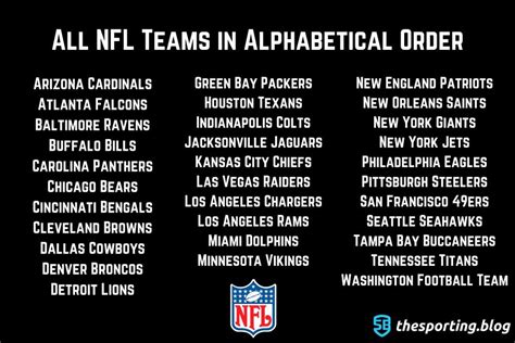 NFL Team List: The 32 NFL Teams in Alphabetical Order — The Sporting Blog