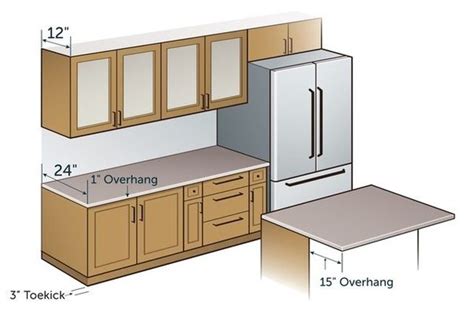 kitchen counter depth - Google Search | Kitchen cabinet dimensions, Kitchen cabinets height ...