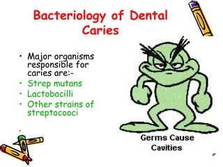 Dental caries ppt | PPT