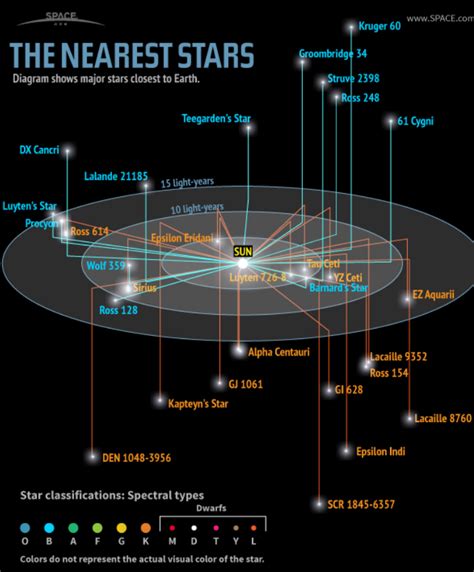 How Much Is One Light Year In Earth Years - The Earth Images Revimage.Org