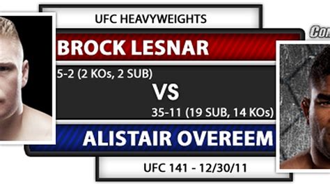 Behind the UFC 141 Numbers: Brock Lesnar vs. Alistair Overeem fight complete statistical ...