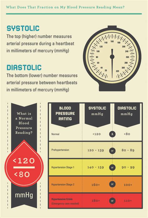 What do blood pressure readings mean? | Carrington College