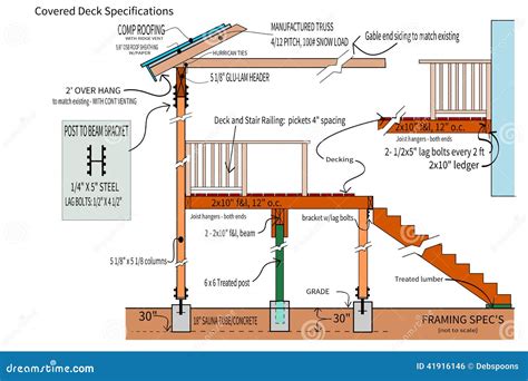 Detail Plans For A Covered Deck Stock Vector - Image: 41916146