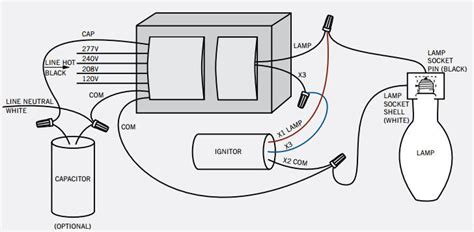 Metal Halide Ballast Wiring Diagram : Hpmv Lamp à¤• à¤µ à¤¯à¤° à¤— à¤• à¤¸ à¤•à¤° Lamp ...