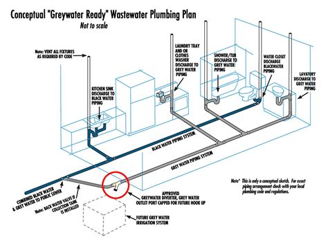 Under Kitchen Sink Plumbing Diagram Guide | Kitchen Tips and Guide