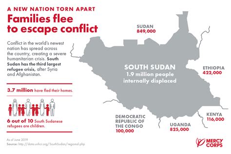 South Sudan Crisis Facts - Conflict in South Sudan | Mercy Corps