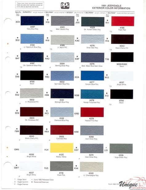 Jeep Paint Chart Color Reference