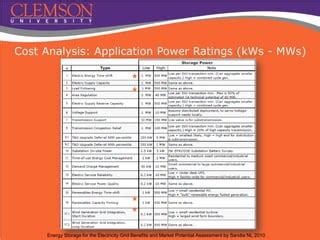 Battery Energy Storage System (BESS) A Cost_Benefit Analysis for a PV ...