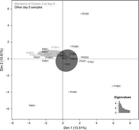 Participants enriched in E. cloacae complex after antibiotic exposure... | Download Scientific ...