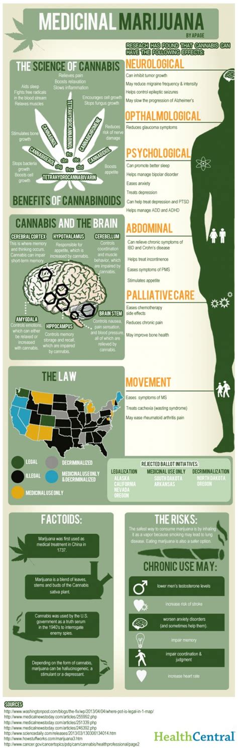 Medical Benefits of Marijuana: Infographic - Marijuana Retail Report