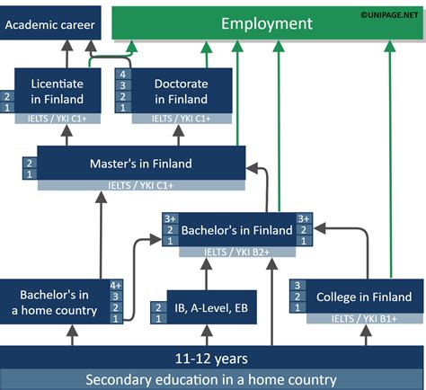 Study in Finland | Finland's higher education system