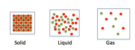 What is Conduction in Science? - Definition & Examples - Video & Lesson Transcript | Study.com