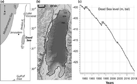 (a) Location map, (b) Dead Sea elevation-land and lake floor, and (c)... | Download Scientific ...