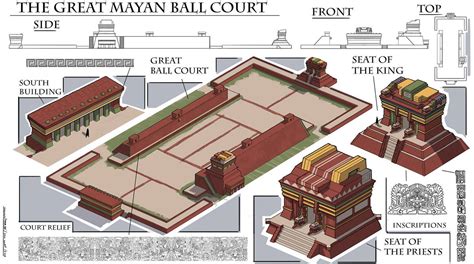 the Great Mayan Ball Court by MissSaber444 on DeviantArt