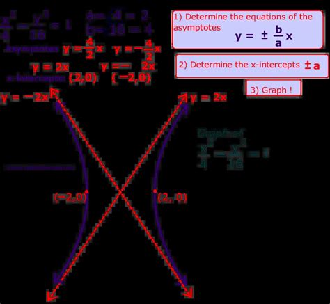 Hyperbola Graph