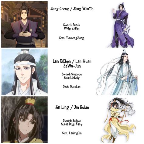 MDZS Character Chart