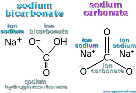 Sodium Carbonate 2 D Structure Na 2 Co 3 Stock Vector