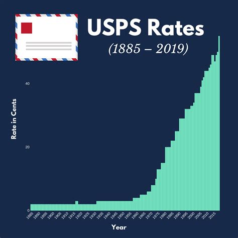 Build vs. Buy: USPS & Carrier Integration | ShipEngine