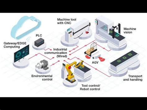 Introduction of Advanced Manufacturing Processes subject - YouTube