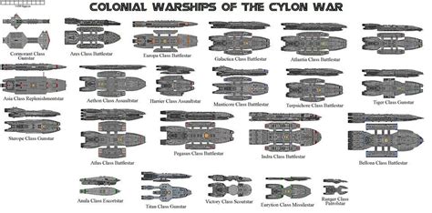 Wartime Ships - Battlestar Galactica Ship